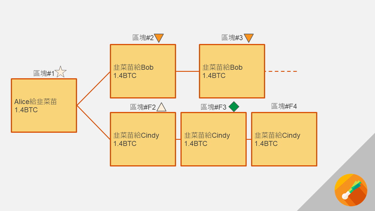 blockchain-transaction-2