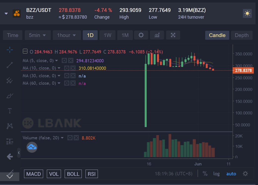 lbank-bzz